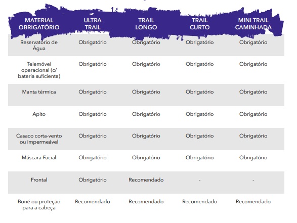 material obrigatório